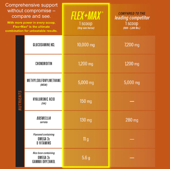Flex-Max Joint Health Supplements 5 lb